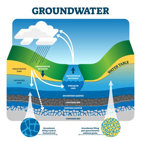Groundwater Remediation