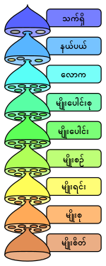 မြန်မာဘာသာ
