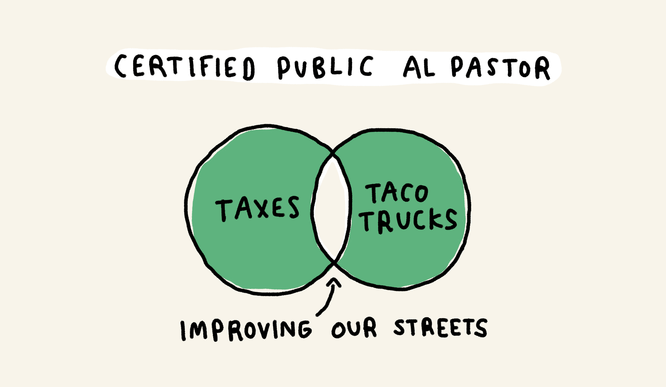 Certified public al pastor

Taxes + taco trucks = improving our streets