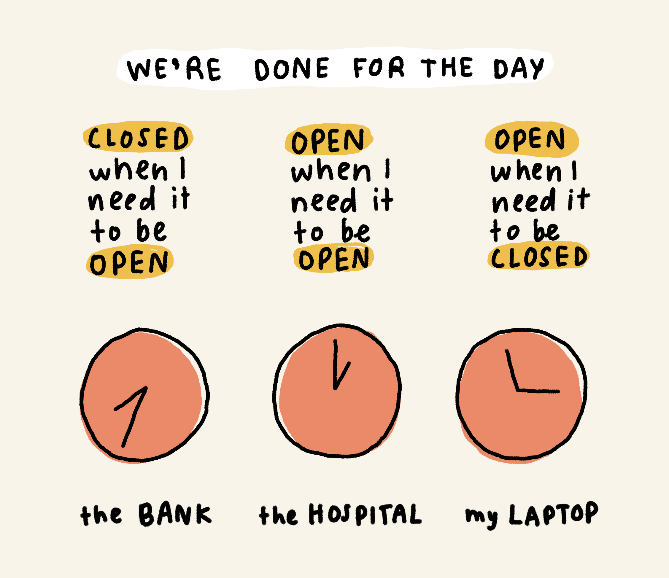 We're done for the day

Closed when I need it to be open [clock set to 7pm]: the bank
Open when I need it to be open [clock set to 1am]: the hospital
Open when I need it to be closed [clock hands positioned like open computer]: my laptop