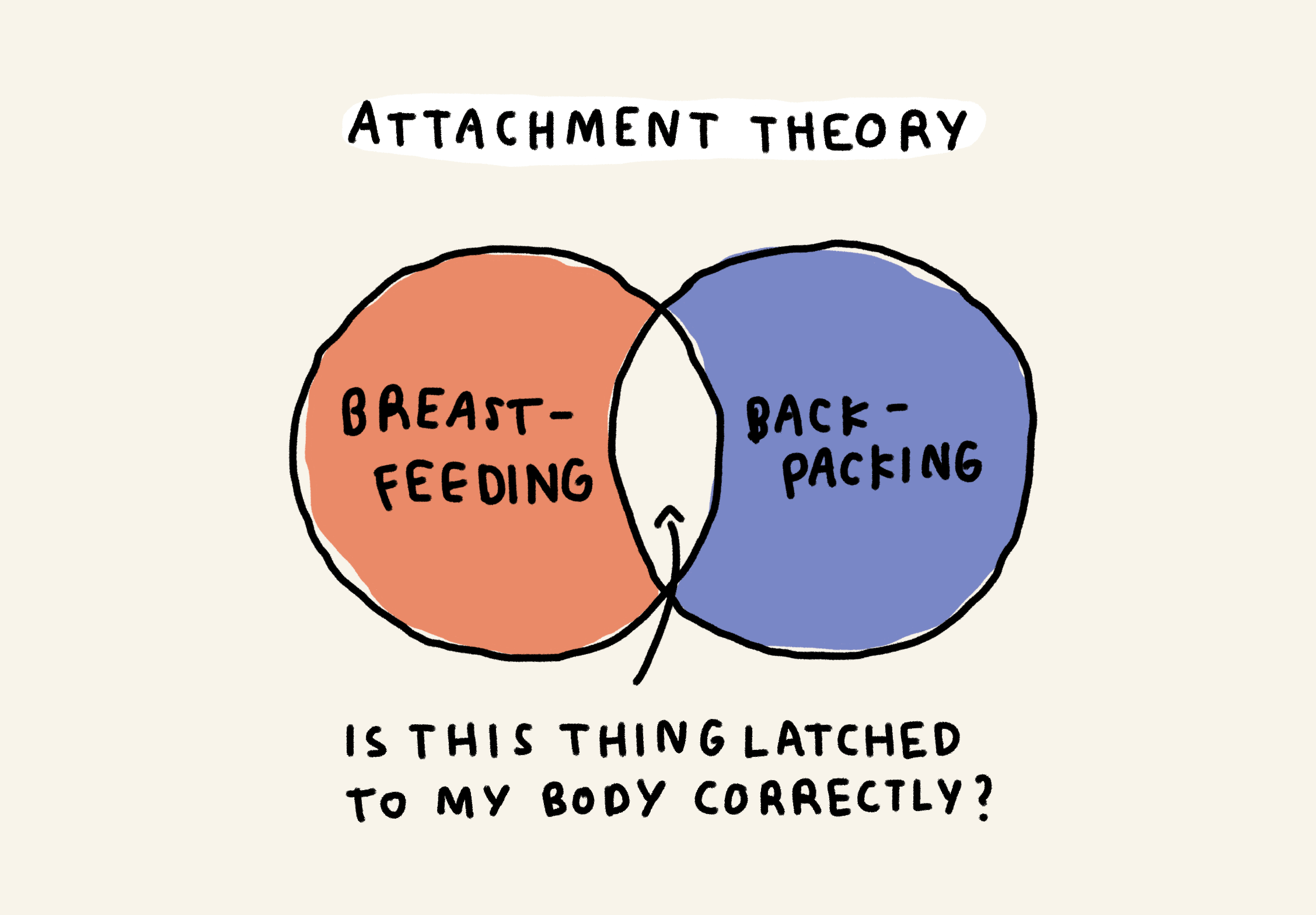 Attachment theory

Breastfeeding + backpacking = is this thing latched correctly to my body?