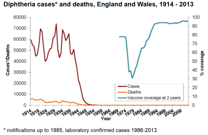 diphtheria 1914 2013