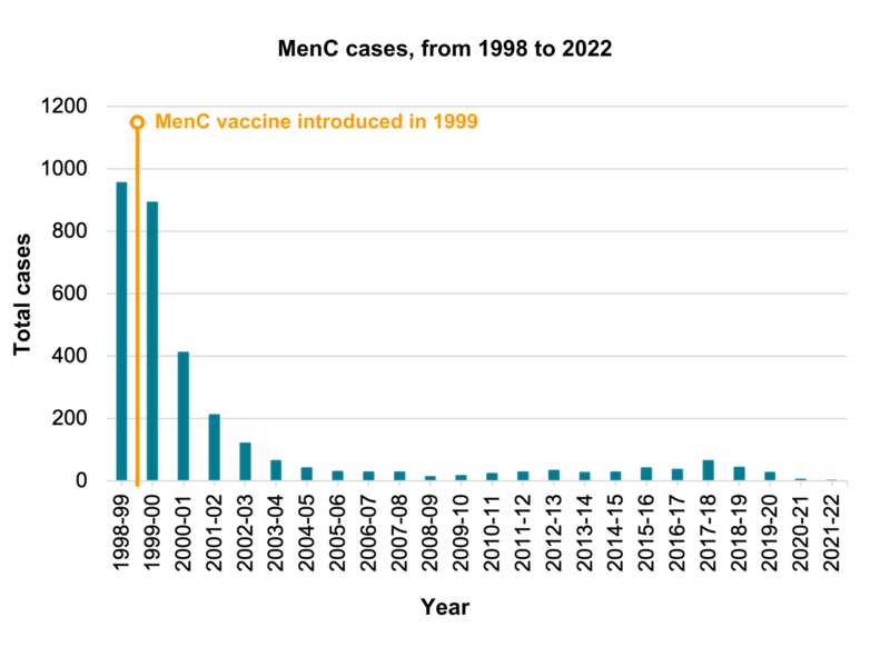 menc cases