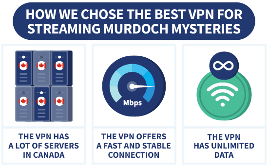Infographic detailing our process for choosing the best streaming VPNs