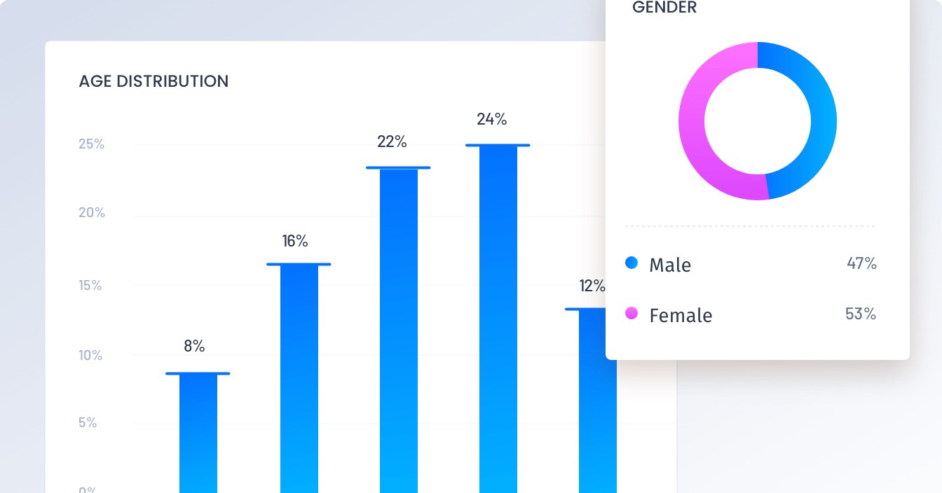 Consumer Insights Use Case