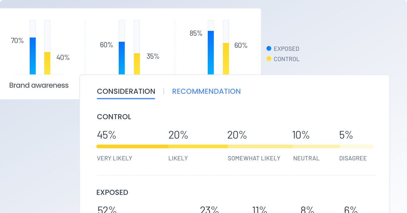 Media Effectiveness Use Case