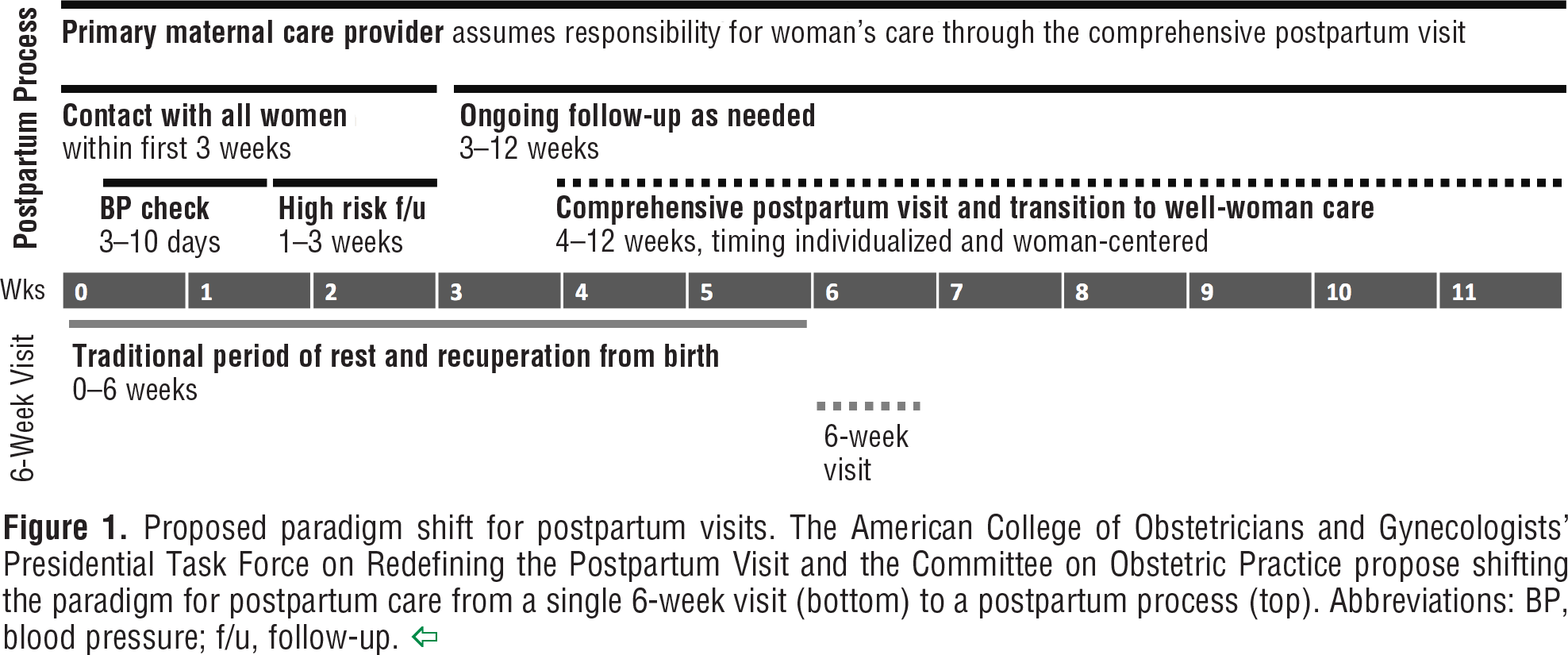 Optimizing Postpartum Care