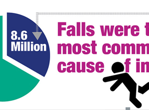 Most Common Cause of Injuries Treated in Emergency Departments