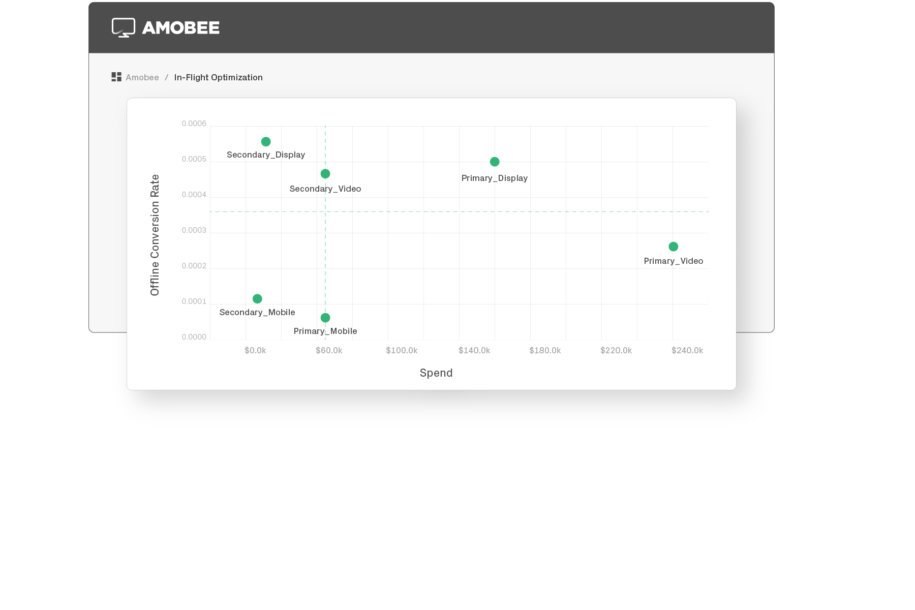 Understand your audience with programmatic advertising