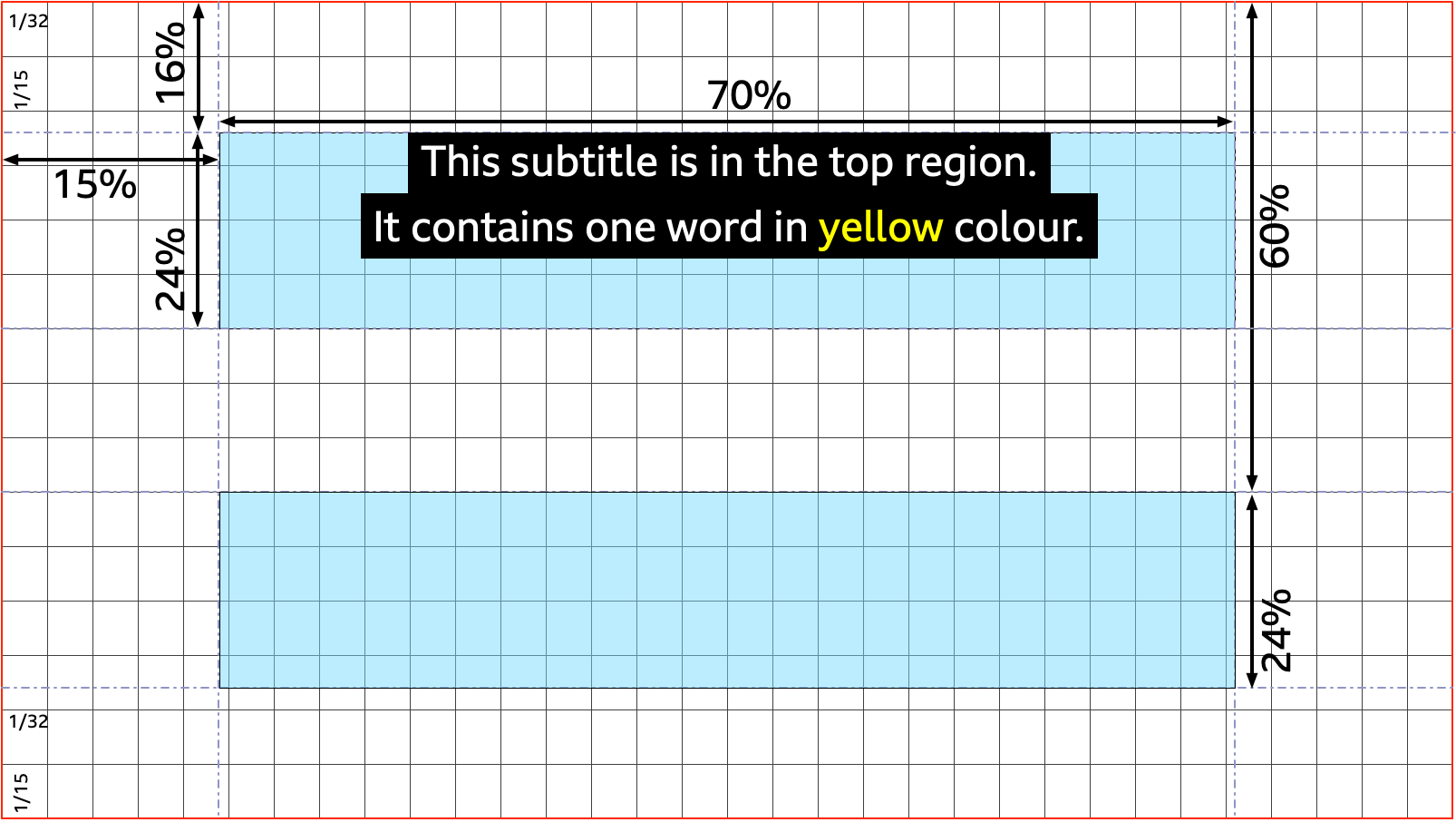 Image showing rendering of example, with text 'This subtitle is in the top region' etc in upper region of image, on a 32x15 cell grid. The word 'yellow' is coloured yellow; the other words are white.