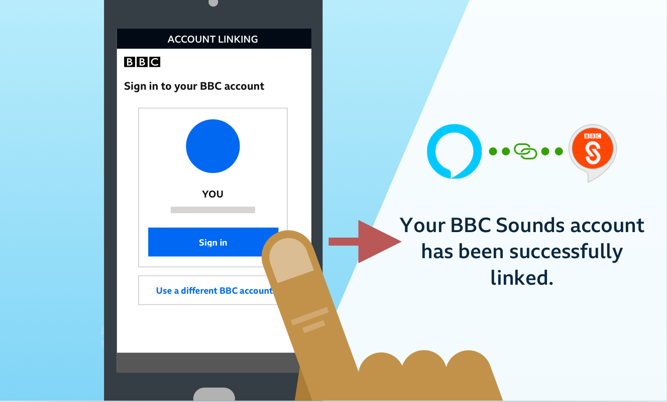 Illustration of a phone displaying the BBC account linking screen. Text underneath gives the user the option to sign in as themselves or sign into another account.  To the right of the illustration is a the message that 'Your BBC account has been successfully linked' underneath the BBC Sound and Alexa logos with a link icon between.