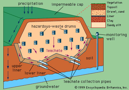 ways to store hazardous waste