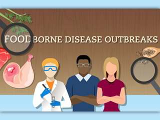 Foodborne outbreaks