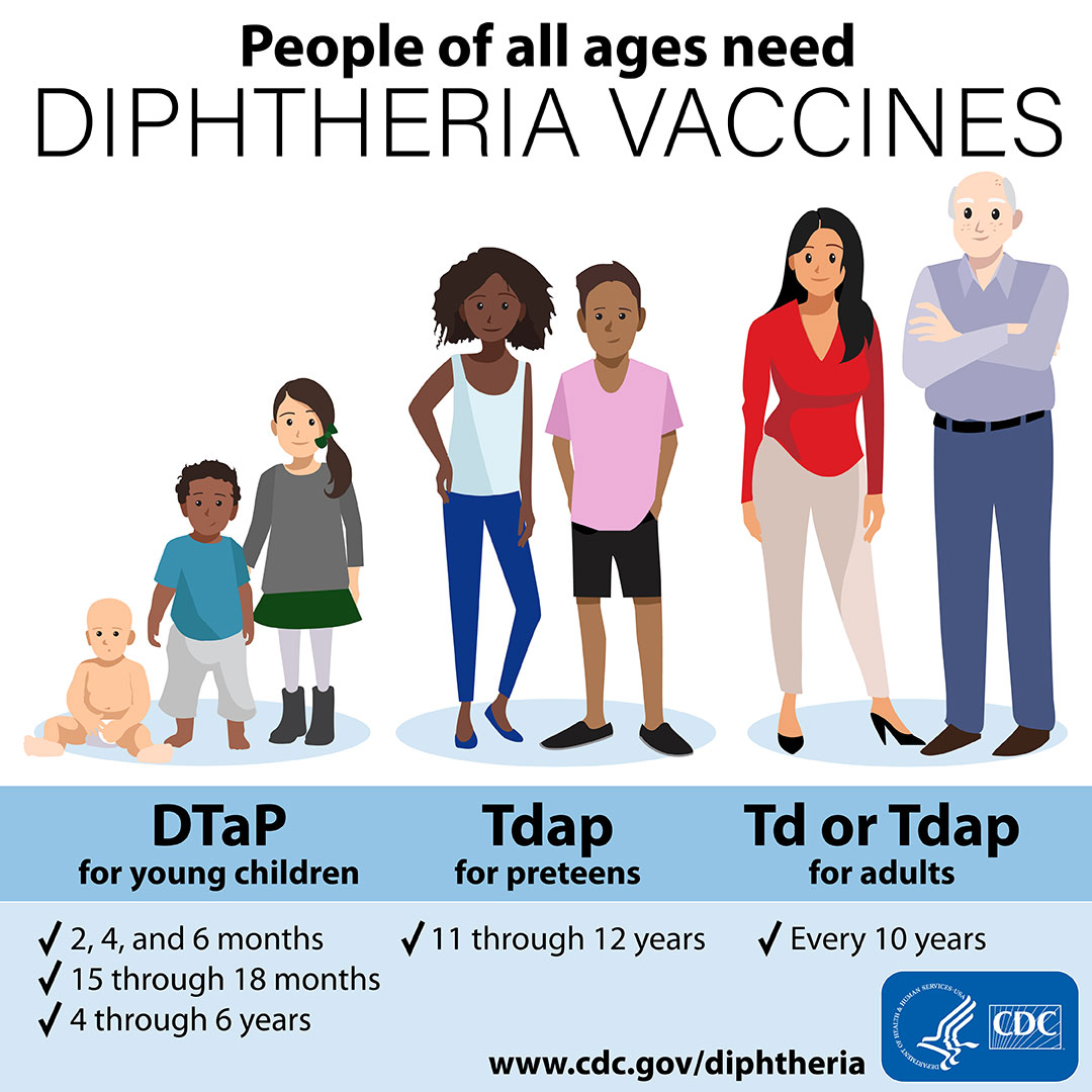 Graphic: people of all ages need diphtheria vaccine