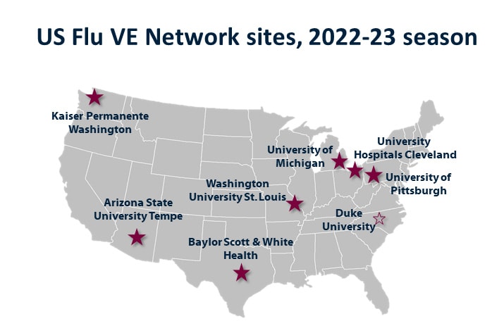 US Flu VE Network sites, 2022-23 season map - Kaiser Permanente Washington, Arizona State University Tempe, Washington University St.Louis, BaylorScott & White Health, University of Michigan, Duke University, University Hospitals Cleveland, University of Pittsburgh