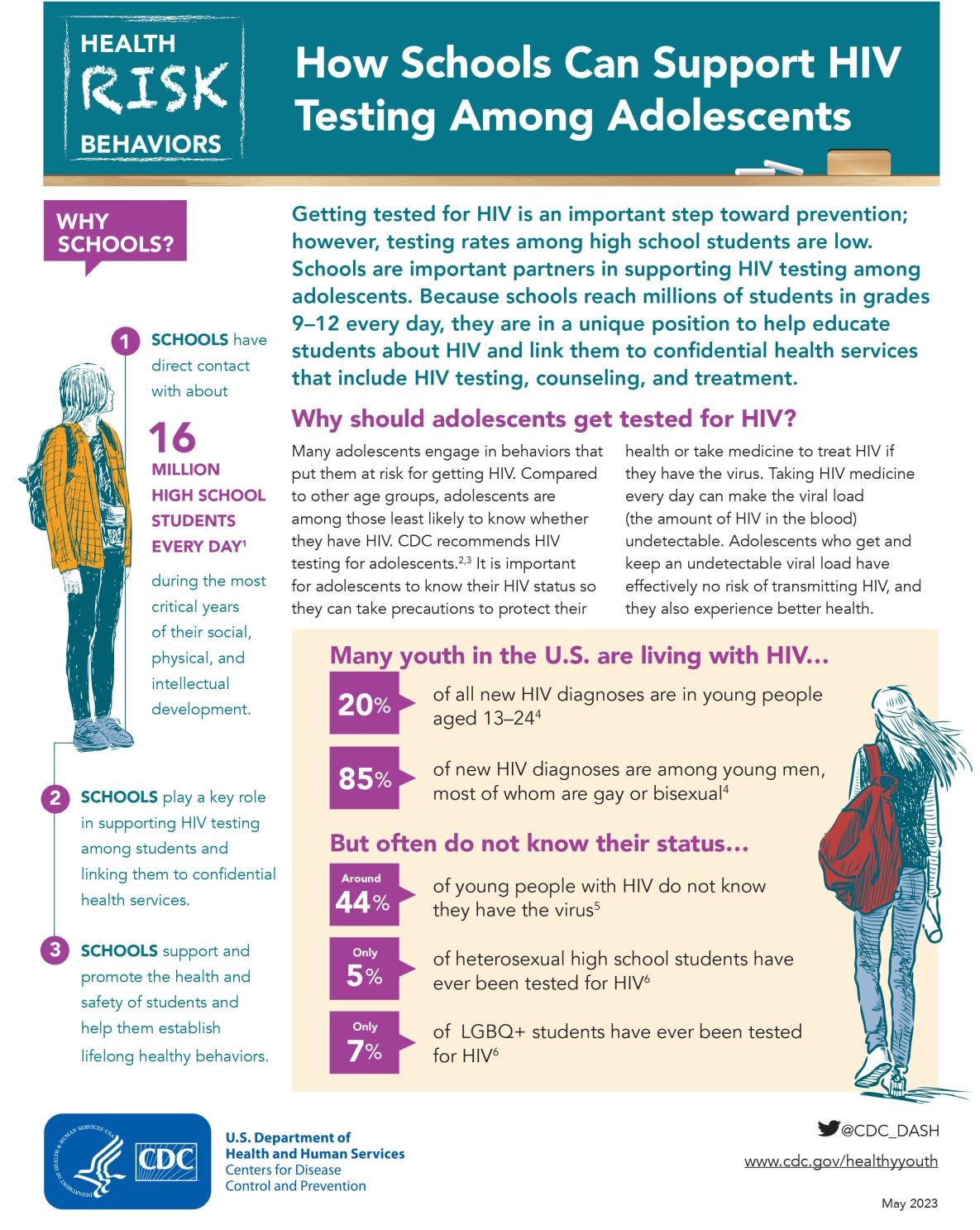 HIV-testing-youth