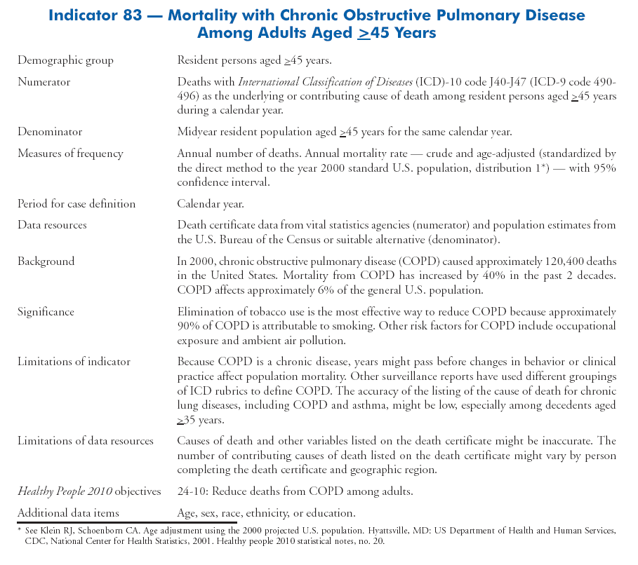 Other Diseases and Risk Factors