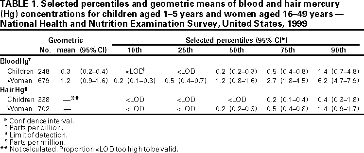 Table 1