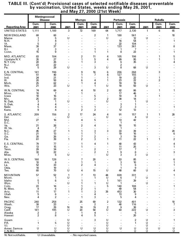 Table 3