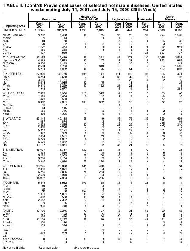 Table 2