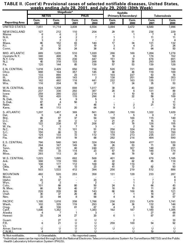 Table 2