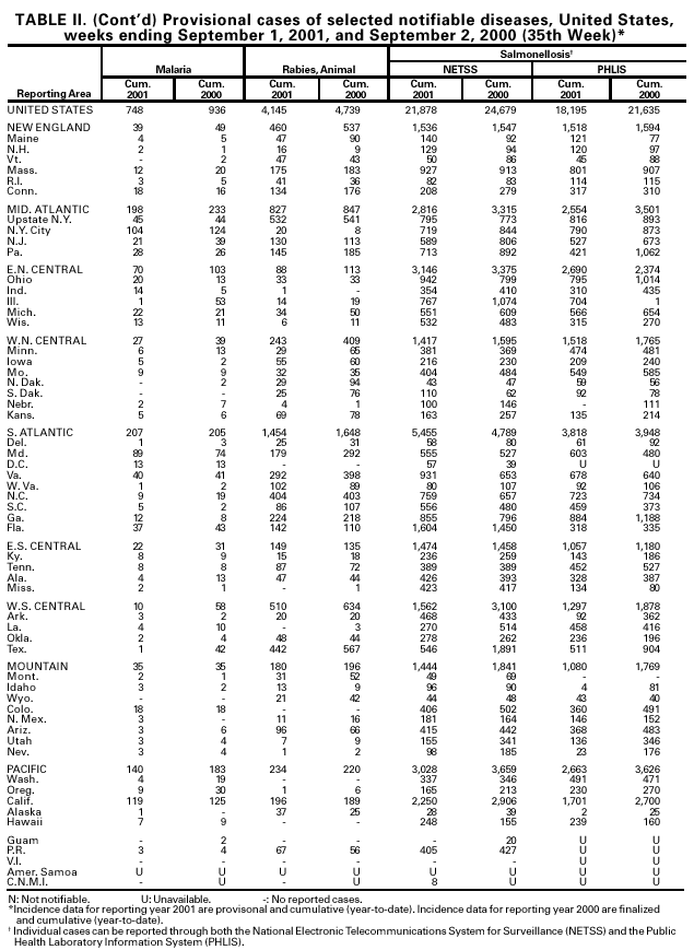 Table 2