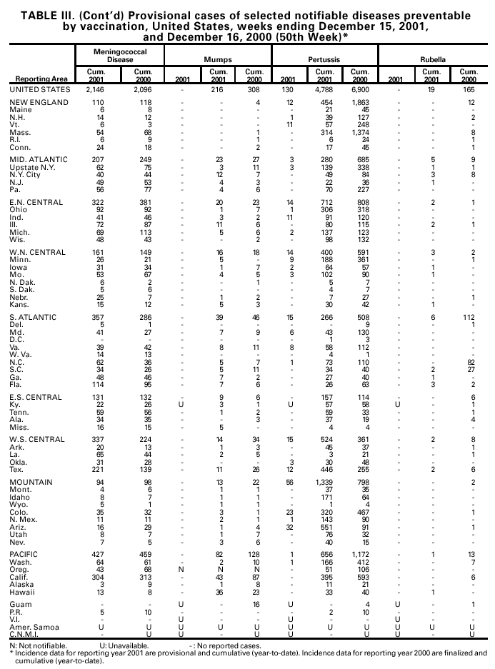 Table 3