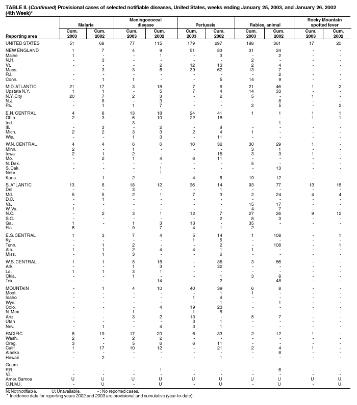 Table 2