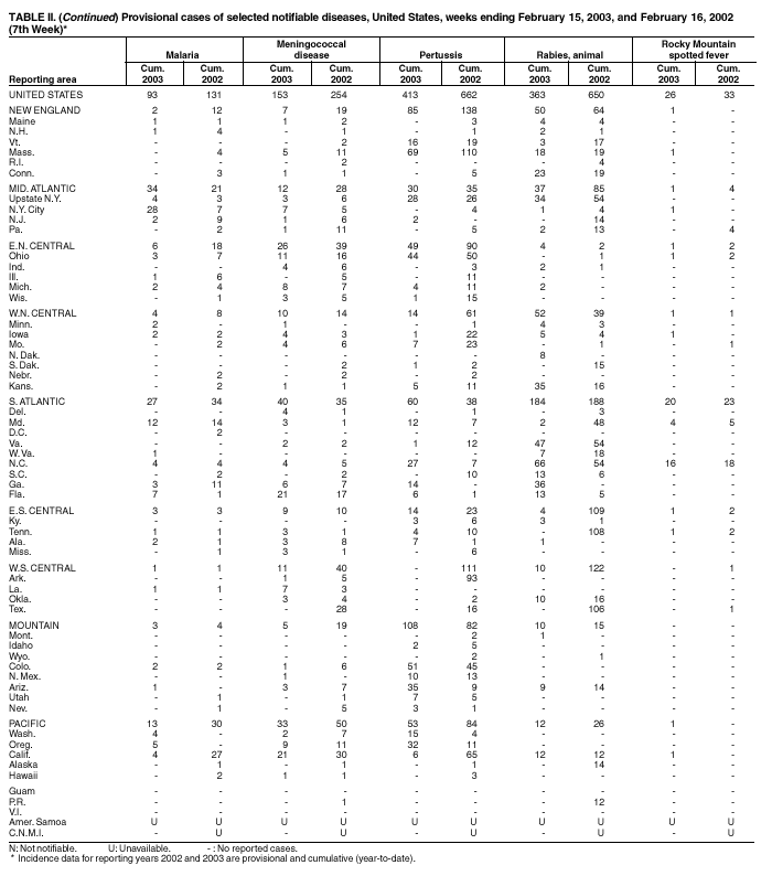 Table 2