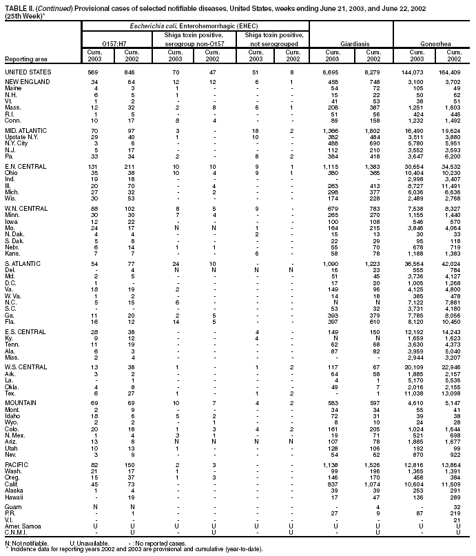 Table 2