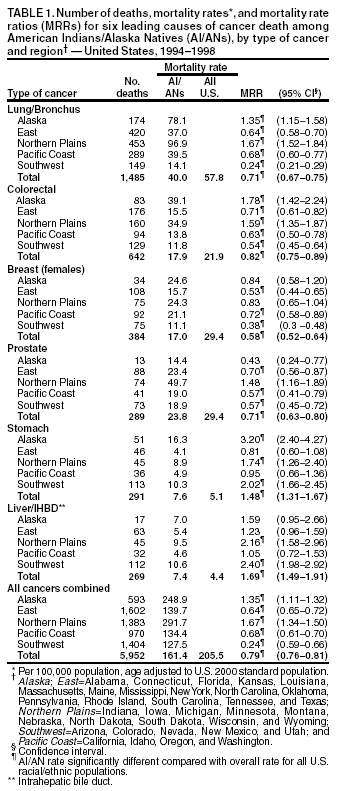 Table 1