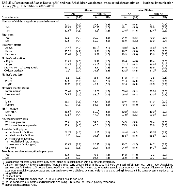 Table 2