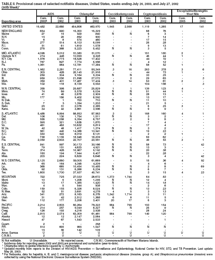 Table 2