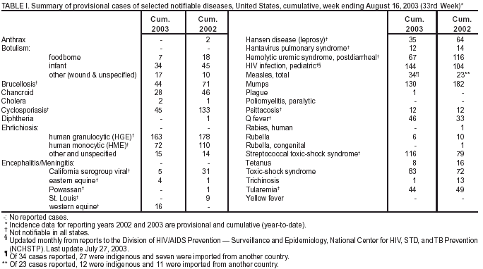 Table 1