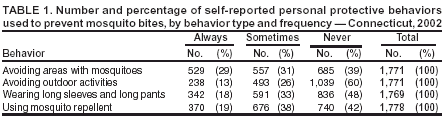 Table 1