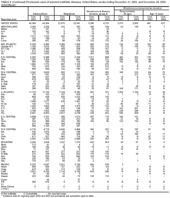 Table 2