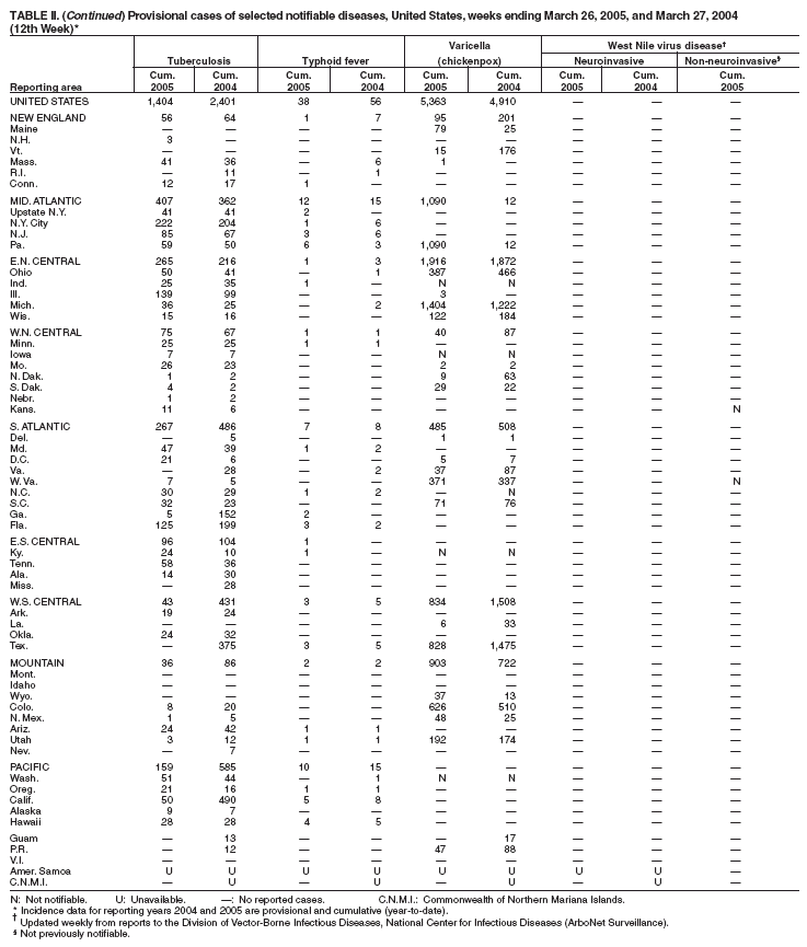 Table 2