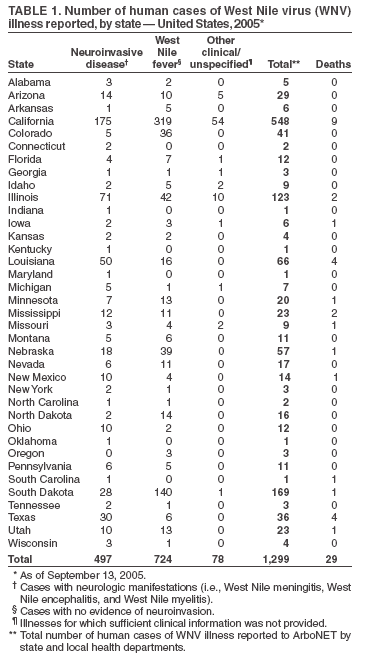 Table 1