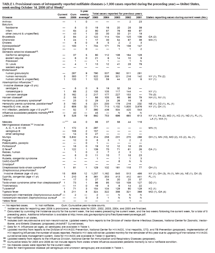 Table 1