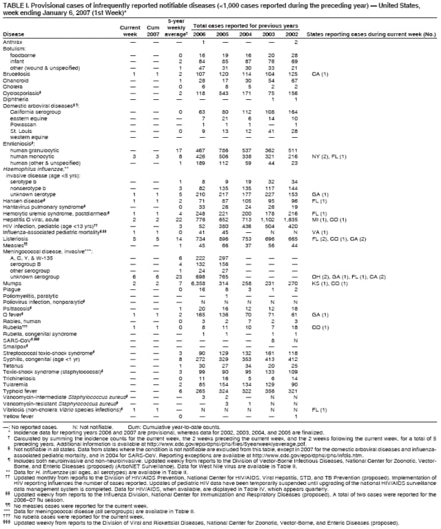 Table 1