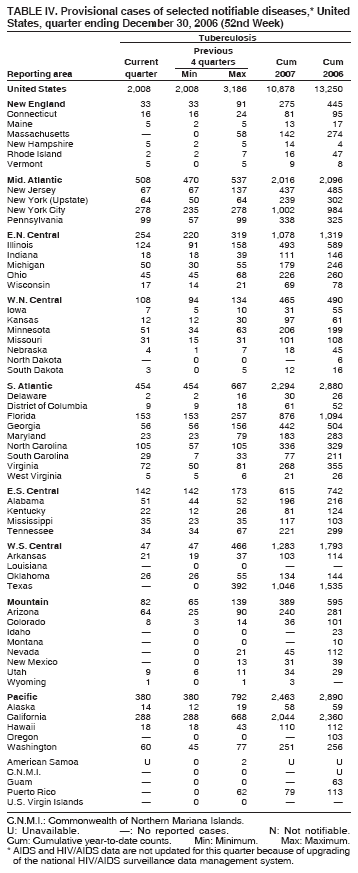 Table 4