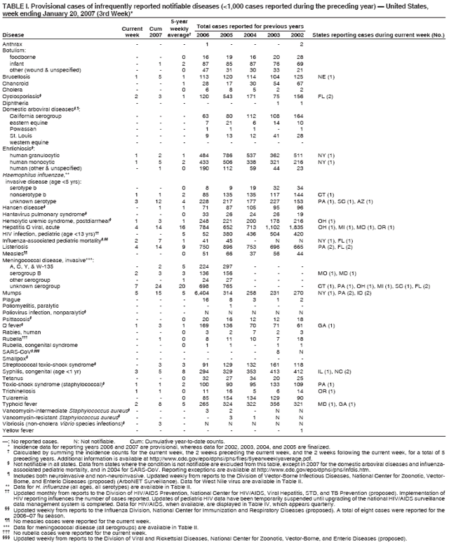 Table 1