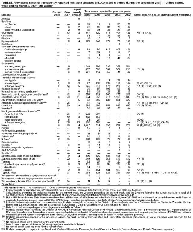 Table 1