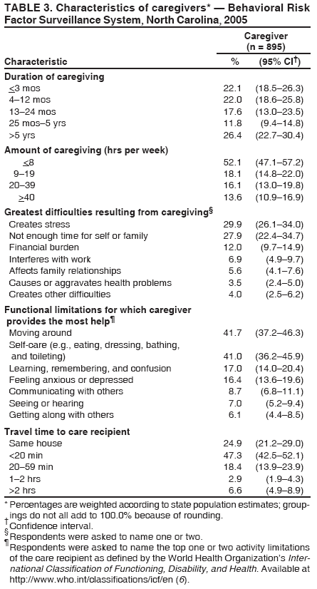 Table 3