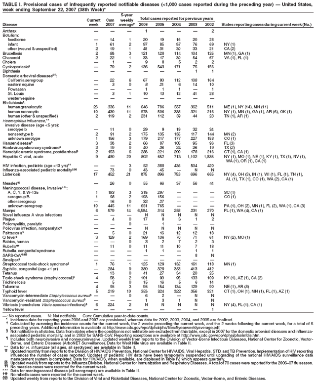 Table 1