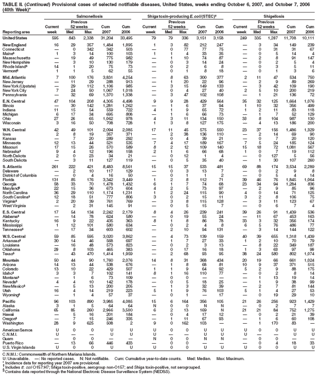 Table 2