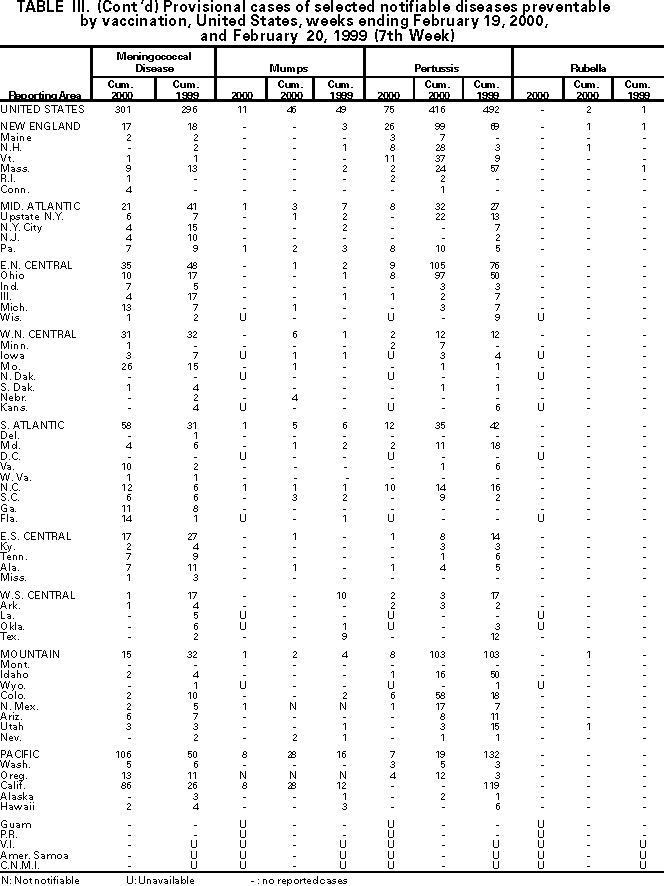 Table III