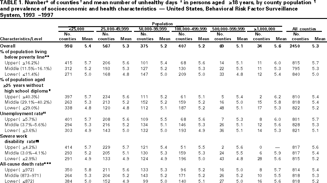 Table 1