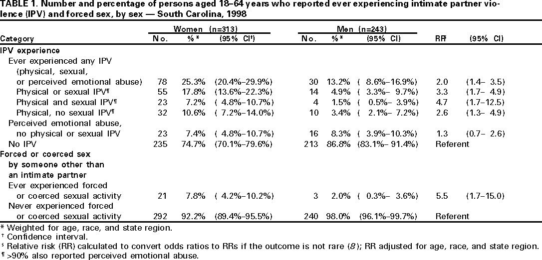 Table 1