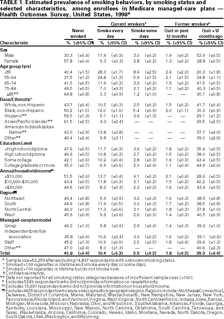 Table 1